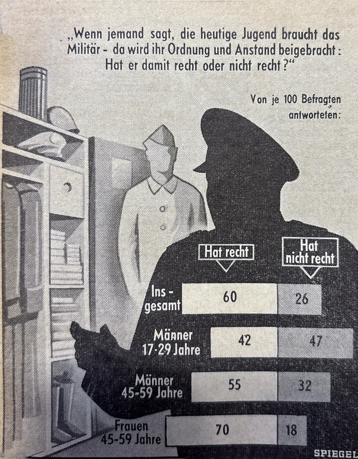 SPIEGEL Umfrage 1956 zur Bundeswehr, Jugend, Ordnung und Anstand